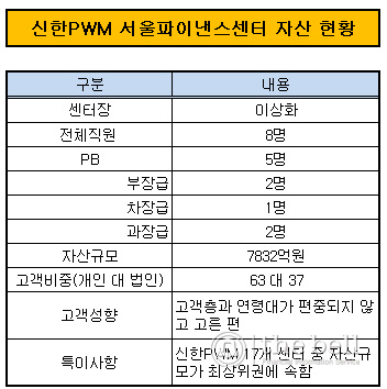 서울파이낸스클럽 이미지