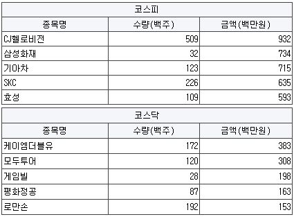 대성정보이동통신 이미지