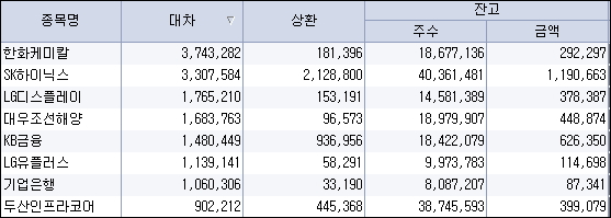 엘엔에프 네트웍스 이미지