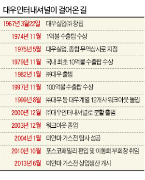 대우실업 이미지