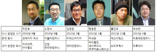 아이네트웍스 이미지