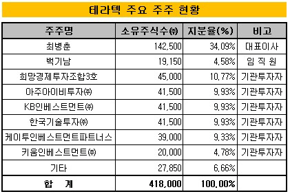 인라인텍 이미지