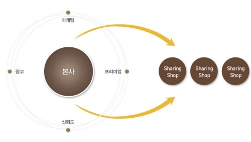 비엔제이 이미지