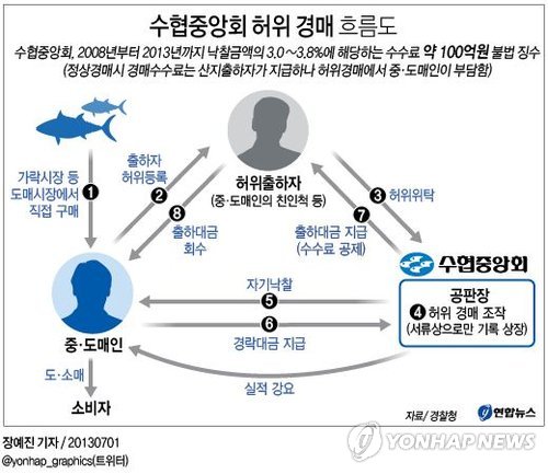 중.도매인 이미지