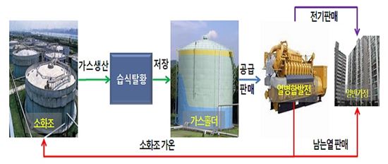 서남가스 이미지