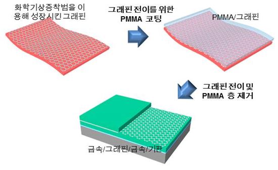 신소재개발 이미지