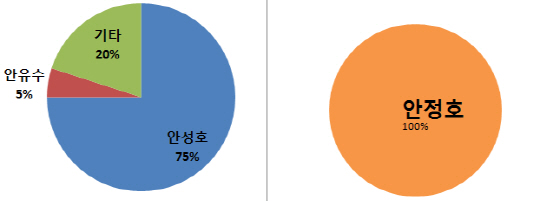 에이스용역 이미지