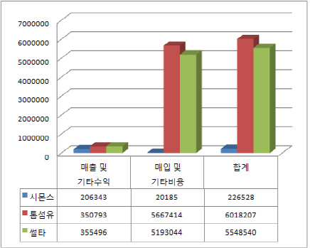에이스용역 이미지