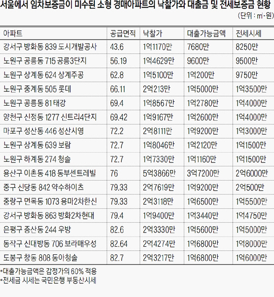 주인집 이미지