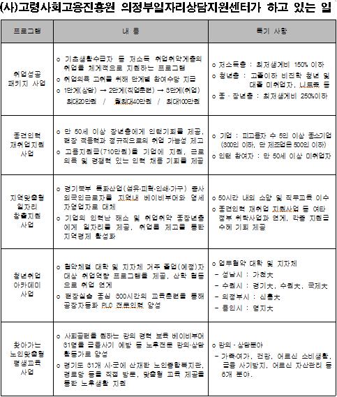 (사)고령사회고용진흥원 이미지