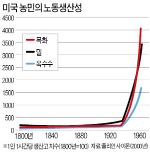 기아상사 이미지