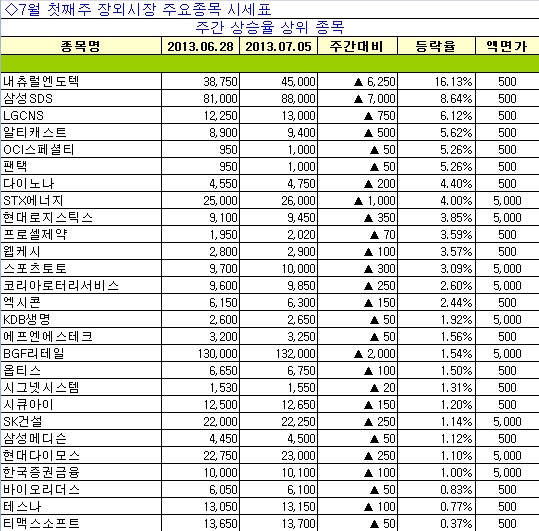 마이다스정보시스템 이미지