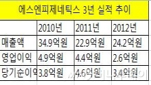 무한SNP 이미지