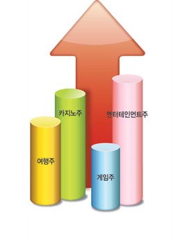 에스엠투어주 이미지
