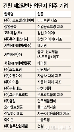 성우실업 이미지