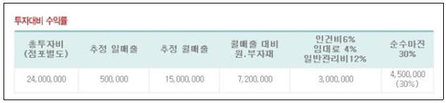 시에스푸드 이미지