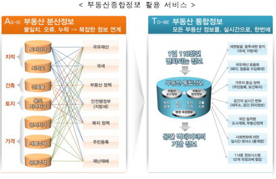 하나정보 이미지