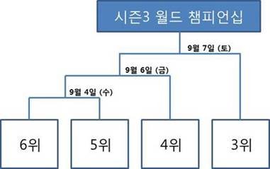 월드챌린저 이미지