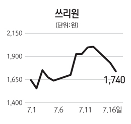 쓰리원주유소 이미지