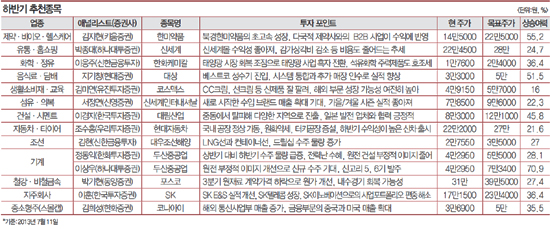베스트텔레콤 이미지