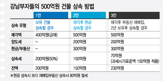 부자카센타 이미지