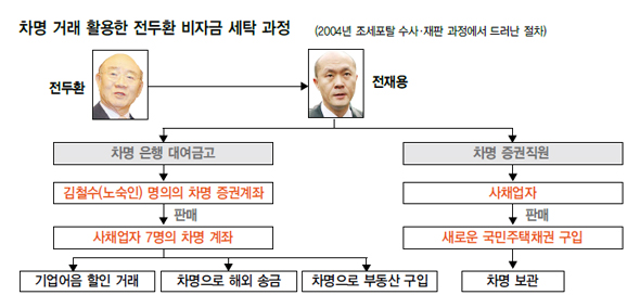 동원세탁 이미지