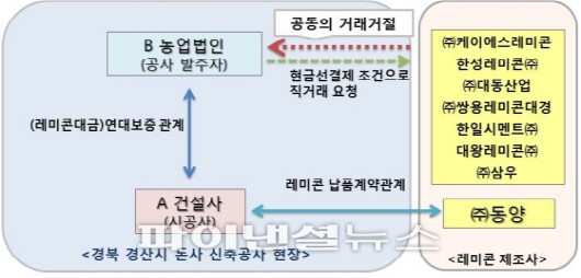 대신레미콘(주) 이미지
