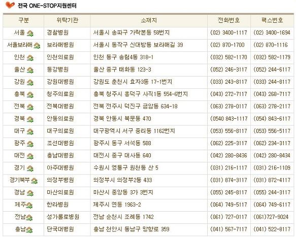 원스톱경기지사 이미지