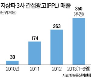 왕자도너츠 이미지