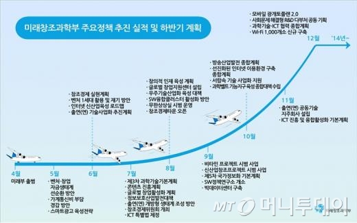 미래기획사 이미지