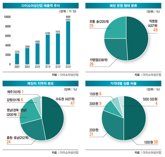 식품다있소 이미지