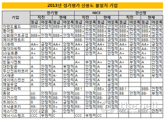 신용타이어 이미지