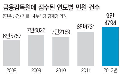 블랙컨슈머 이미지