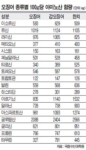 형제푸드 이미지