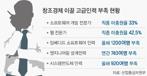 창조인력 이미지