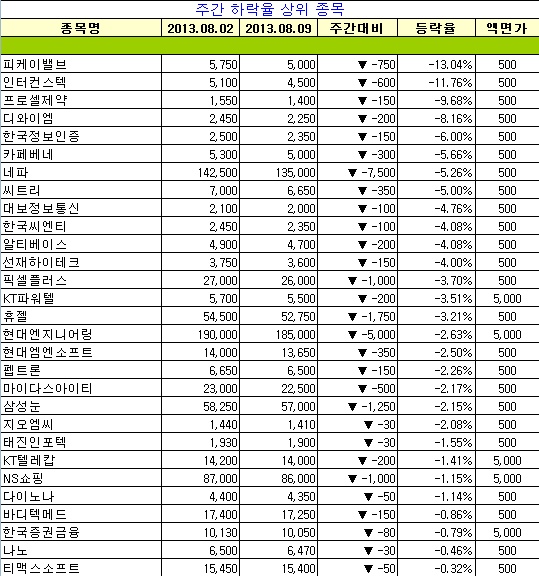 엘티씨(주) 이미지