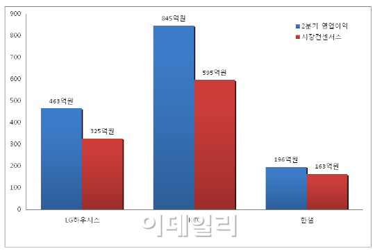 케이아이엠 이미지