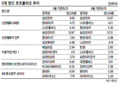 엘지유플러스신영텔레콤 이미지