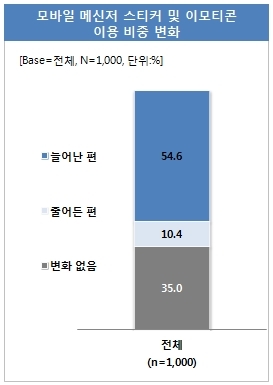 으뜸모바일 이미지