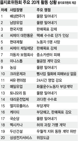 대신의원 이미지