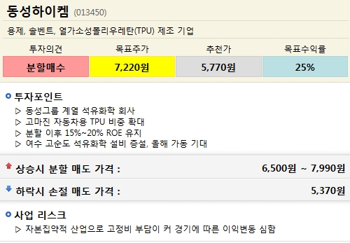 동성하이켐 이미지