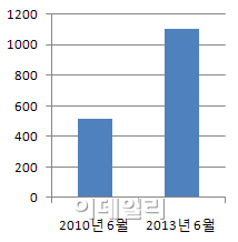 석유１１４ 이미지