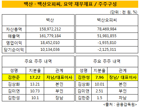 백산스포츠 이미지