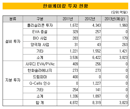 염산태양광 이미지