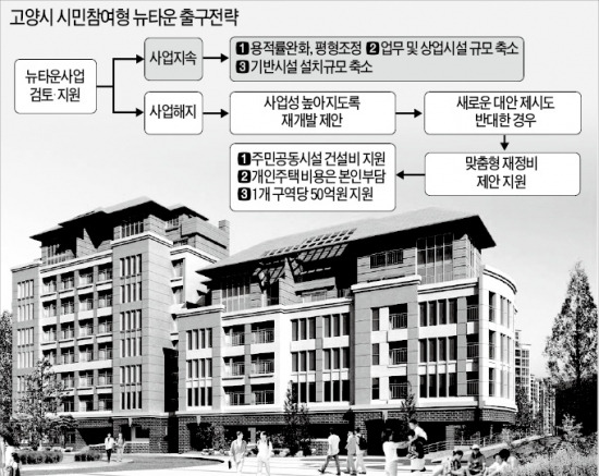 뉴전략 이미지