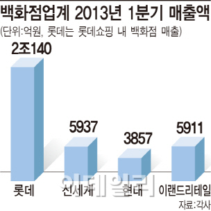 빅+ 유통 이미지