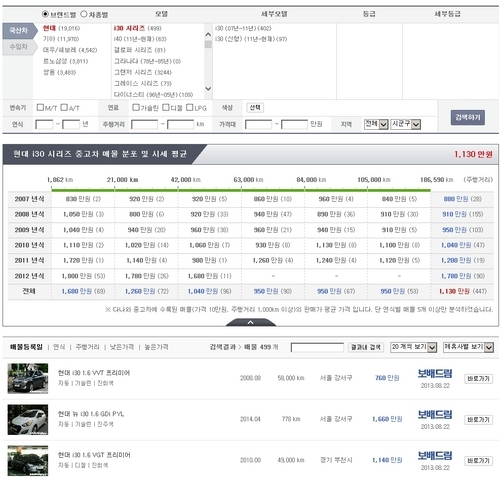 중고다나와 이미지