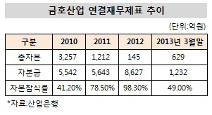 금호산업(주) 이미지