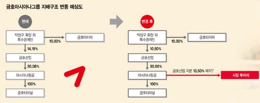 케이.비건설(주) 이미지