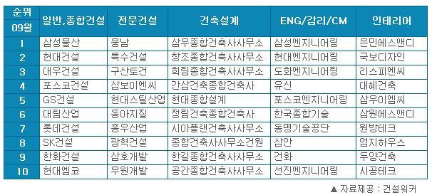 한길건축사사무소 이미지